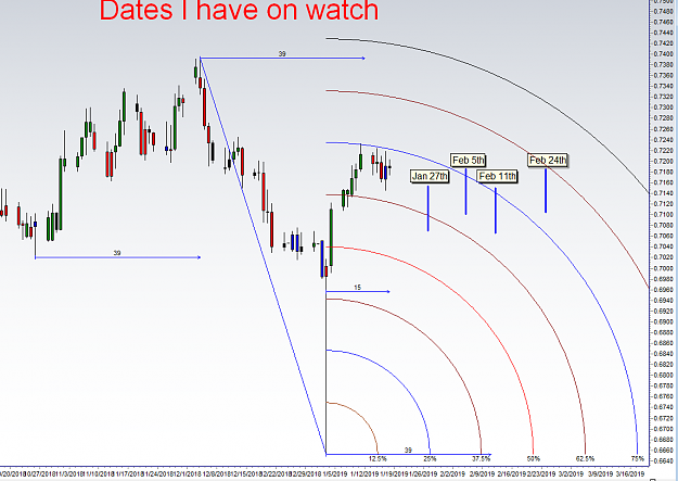 Click to Enlarge

Name: AUDUSD 1-18-19 Date Analaysis.png
Size: 49 KB