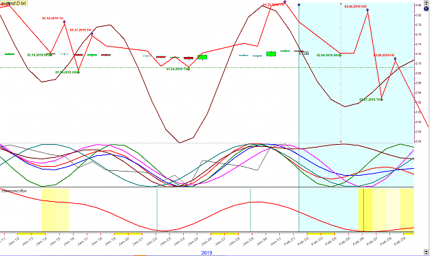 Click to Enlarge

Name: AUDUSD 2-4-19 Weekly Forecast.png
Size: 65 KB