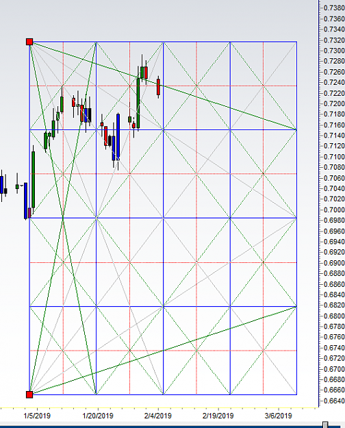 Click to Enlarge

Name: AUDUSD 2-4-19 Gann Square.png
Size: 42 KB