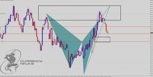 Click to Enlarge

Name: GbpUsd daily.png
Size: 113 KB