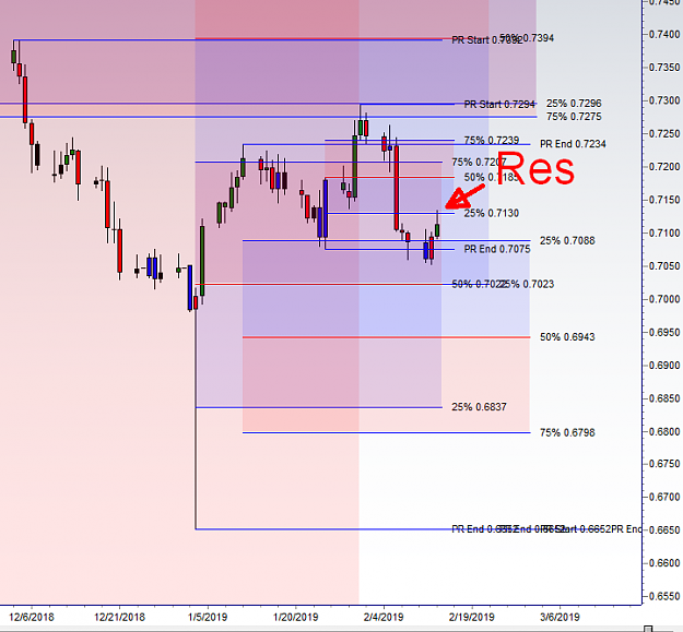 Click to Enlarge

Name: AUDUSD Ret analysis 2-13-19.png
Size: 33 KB