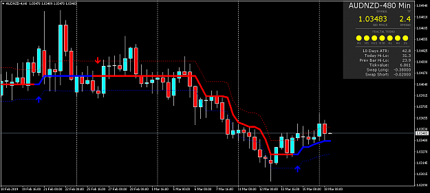 Click to Enlarge

Name: AUDNZD-4H8.png
Size: 41 KB