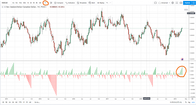 Click to Enlarge

Name: 2019-03-26 18-59-45 - NZDCAD_ 0.92392 ▼−0.22% — Unnamed — TradingView - Chrome.png
Size: 70 KB