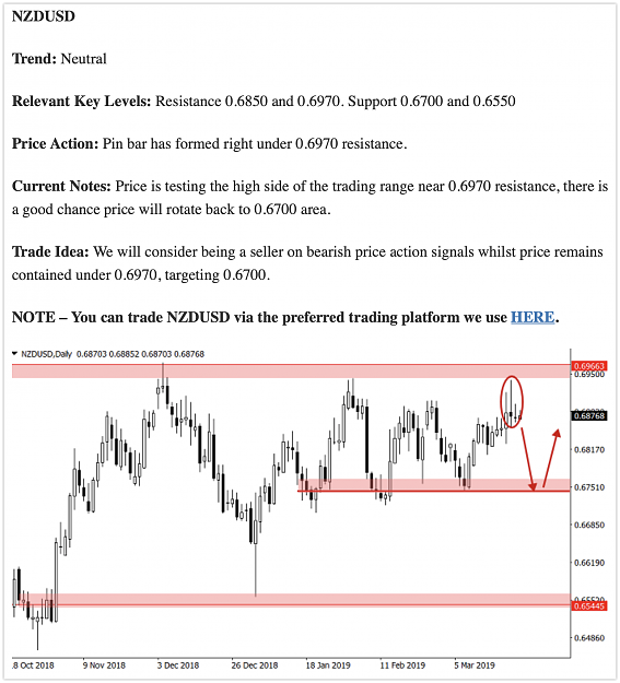 Click to Enlarge

Name: 2019-03-26 20-48-03 - Members Weekly Trade Setups Ideas & Chart Analysis – March 25th to 29th,.png
Size: 367 KB