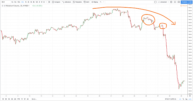 Click to Enlarge

Name: 2019-03-29 14-22-12 - PA1!: 1333.5 ▲+1.37% — Unnamed — TradingView.png
Size: 366 KB