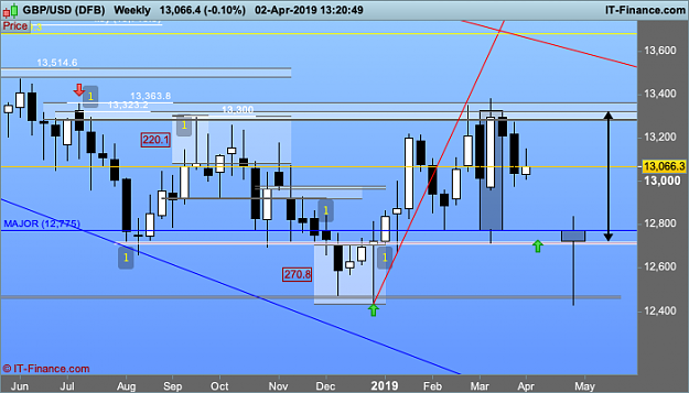 Click to Enlarge

Name: GBPUSD-Weekly.png
Size: 31 KB