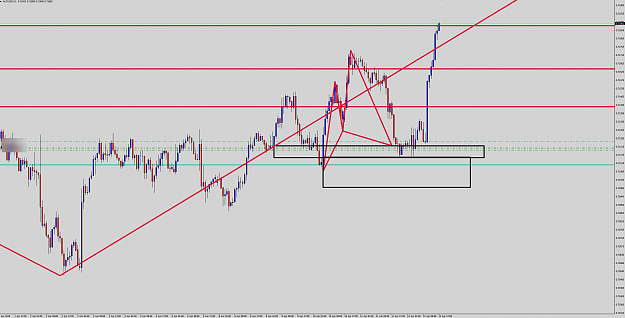 Click to Enlarge

Name: AudUsd 1hr.png
Size: 56 KB