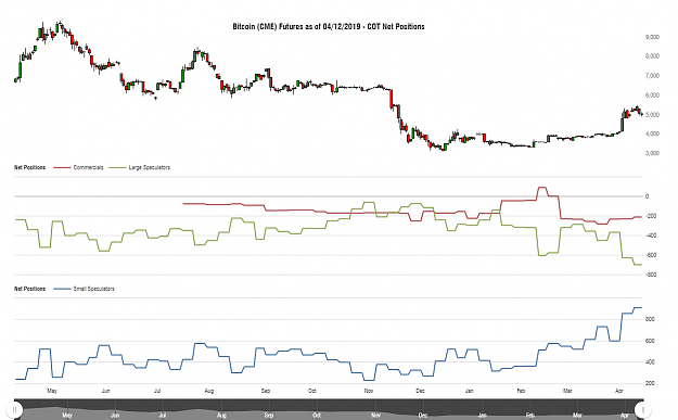 Click to Enlarge

Name: cotbase-bitcoin-cme-futures-cot-net-positions (1).png
Size: 66 KB