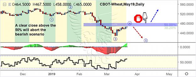 Click to Enlarge

Name: wheat may daily.jpg
Size: 144 KB