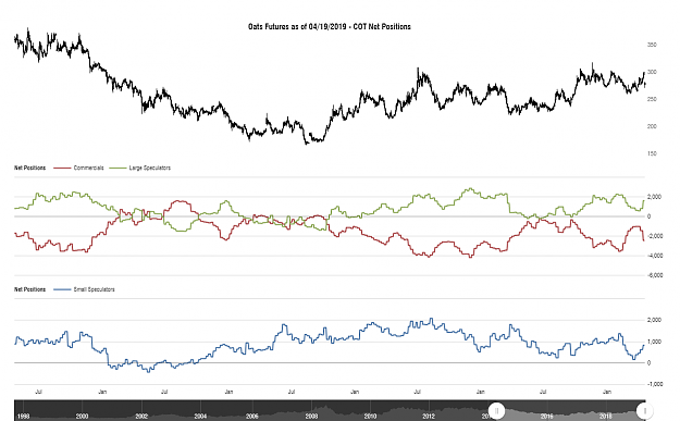 Click to Enlarge

Name: cotbase-oats-futures-cot-net-positions.png
Size: 103 KB