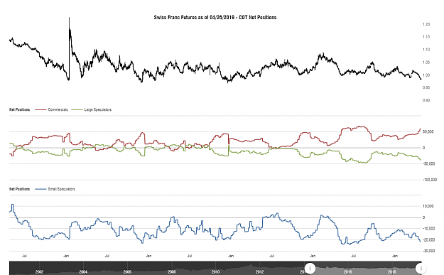Click to Enlarge

Name: cotbase-swiss-franc-futures-cot-net-positions.png
Size: 81 KB