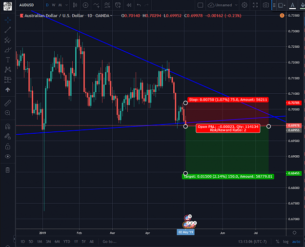 Click to Enlarge

Name: AUDUSD 05022019.png
Size: 98 KB