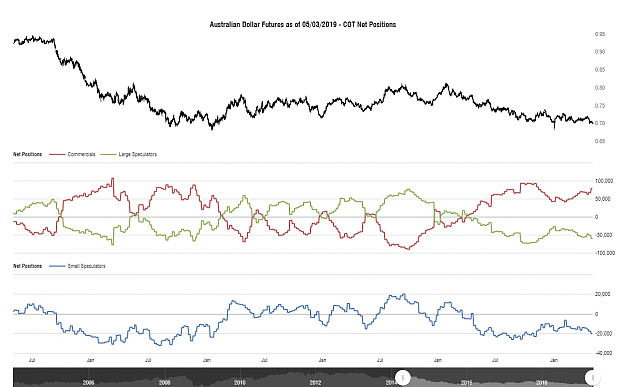 Click to Enlarge

Name: cotbase-australian-dollar-futures-cot-net-positions.png
Size: 87 KB