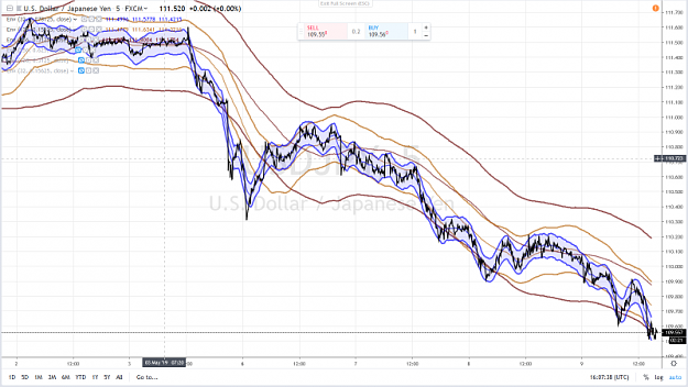 Click to Enlarge

Name: USDJPY 55 9 MAY 2019.png
Size: 1.0 MB