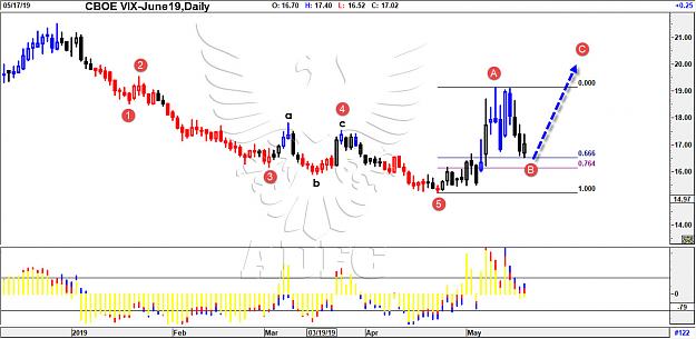 Click to Enlarge

Name: vix june daily.jpg
Size: 169 KB