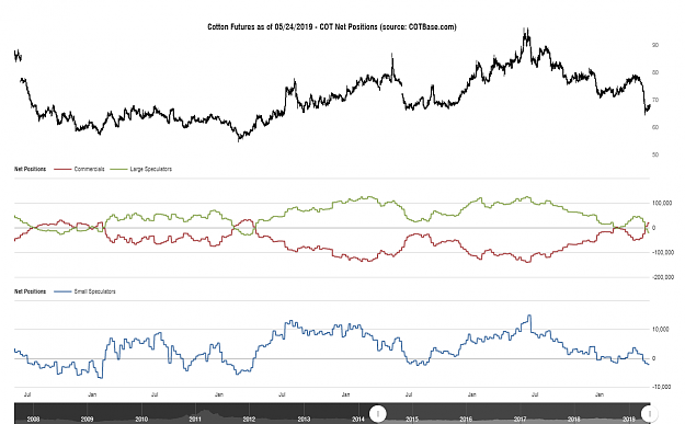 Click to Enlarge

Name: cotbase-cotton-futures-cot-net-positions.png
Size: 81 KB