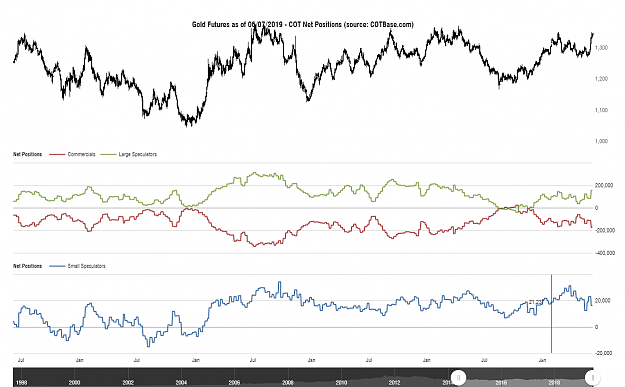 Click to Enlarge

Name: cotbase-gold-futures-cot-net-positions.png
Size: 88 KB