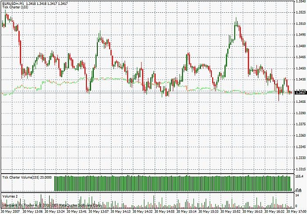 Click to Enlarge

Name: eur_133_tick_chart.jpg
Size: 90 KB