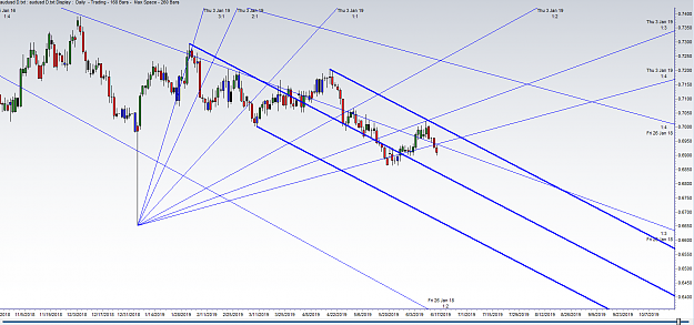 Click to Enlarge

Name: AUDUSD 6-13-19 Gann angle.png
Size: 67 KB