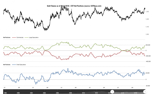 Click to Enlarge

Name: cotbase-gold-futures-cot-net-positions (1).png
Size: 88 KB
