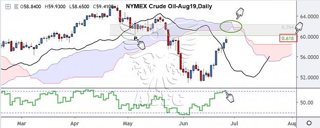 Click to Enlarge

Name: CRUDE OIL AUG19 DAILY4.jpg
Size: 129 KB