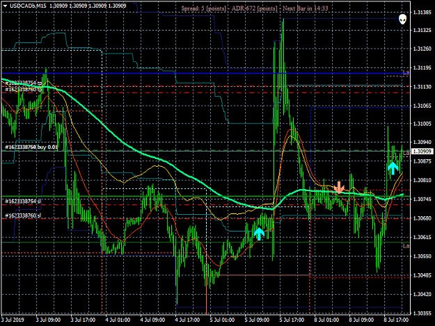 Click to Enlarge

Name: USDCADbM15.png
Size: 48 KB