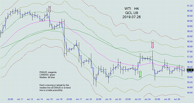 Click to Enlarge

Name: wti_h4_20190726.png
Size: 74 KB