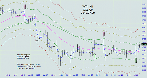 Click to Enlarge

Name: wti_h4_20190729.png
Size: 76 KB