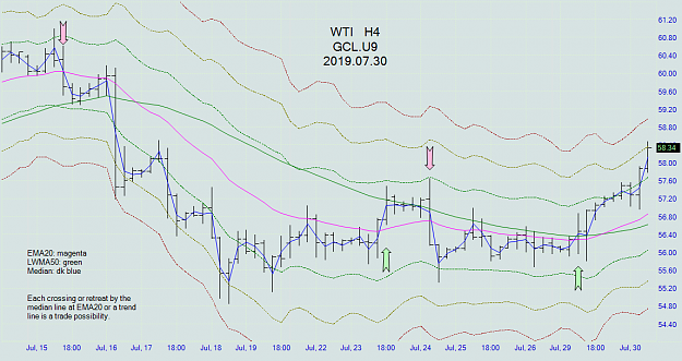 Click to Enlarge

Name: wti_h4_20190730.png
Size: 75 KB