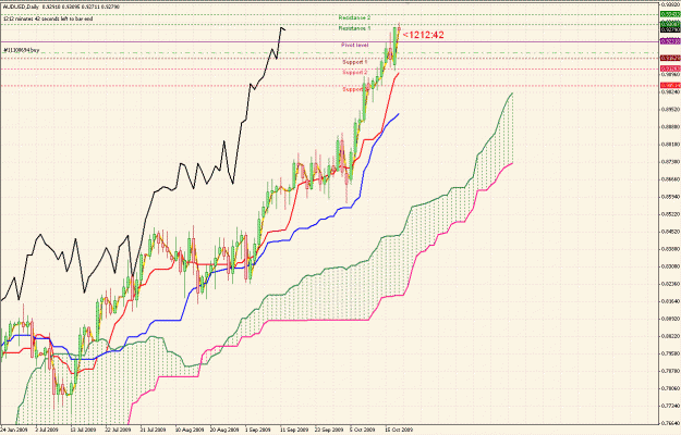 Click to Enlarge

Name: Kumo trend strength ScreenHunter_01 Oct. 19 17.47.gif
Size: 53 KB