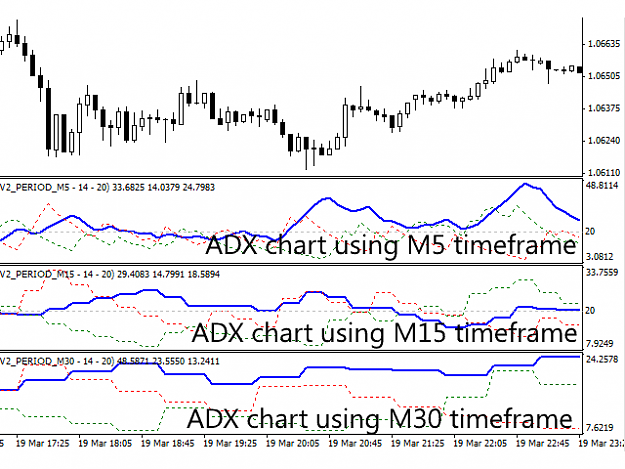 Click to Enlarge

Name: multi-timeframe-adx-indicator-screen-4898.png
Size: 27 KB