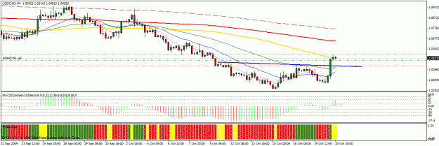 Click to Enlarge

Name: usdcad 4h.gif
Size: 24 KB