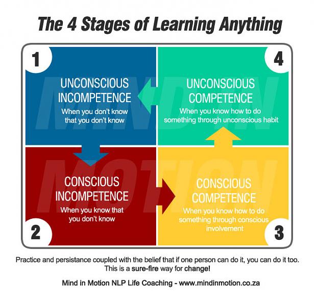 Click to Enlarge

Name: 4-stages-learning.jpg
Size: 90 KB