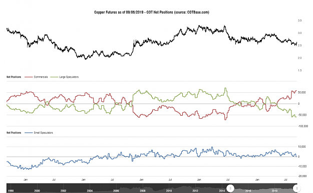 Click to Enlarge

Name: cotbase-copper-futures-cot-net-positions.png
Size: 84 KB