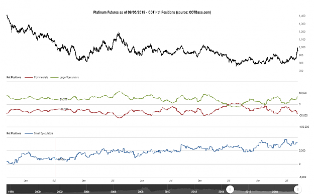 Click to Enlarge

Name: cotbase-platinum-futures-cot-net-positions.png
Size: 79 KB