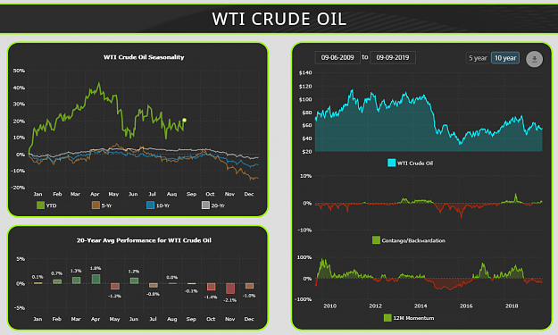 Click to Enlarge

Name: oil_seasonality.png
Size: 106 KB
