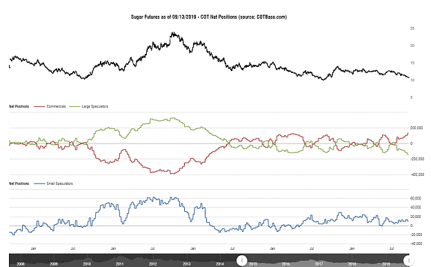 Click to Enlarge

Name: cotbase-sugar-futures-cot-net-positions.png
Size: 82 KB