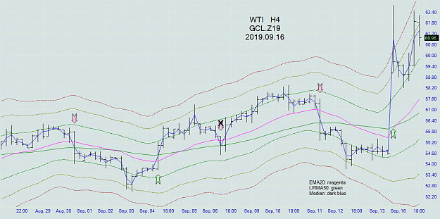 Click to Enlarge

Name: wti_h4_20190916.png
Size: 75 KB