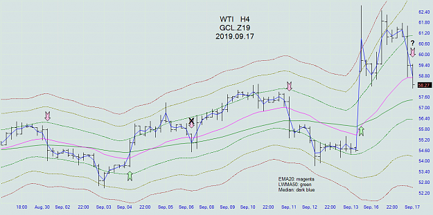 Click to Enlarge

Name: wti_h4_20190917.png
Size: 78 KB
