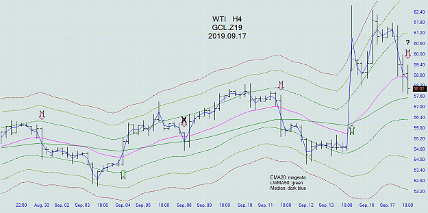 Click to Enlarge

Name: wti_h4_20190917.png
Size: 78 KB