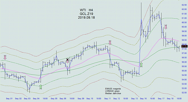 Click to Enlarge

Name: wti_h4_20190918.png
Size: 84 KB