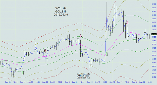 Click to Enlarge

Name: wti_h4_20190919.png
Size: 83 KB