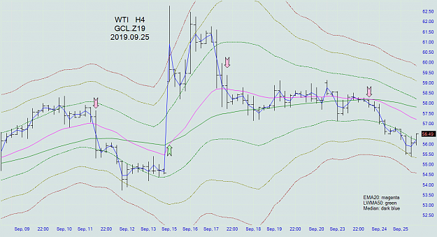 Click to Enlarge

Name: wti_h4_20190925.png
Size: 78 KB