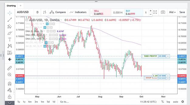 Click to Enlarge

Name: AUDUSD-10-1-19.JPG
Size: 126 KB