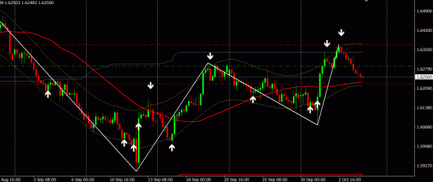 Click to Enlarge

Name: EURAUD 4HR 3rd Oct.GIF
Size: 29 KB