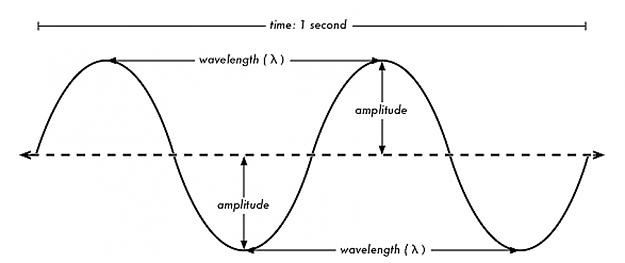 Click to Enlarge

Name: frequency-wave-diagram1-1qkj7ow.jpg
Size: 40 KB