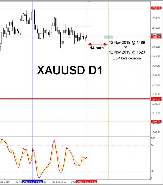 Click to Enlarge

Name: XAUUSD D1 Price & Time - Decagold Trading System.jpg
Size: 263 KB