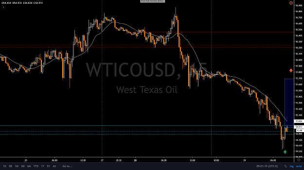 Click to Enlarge

Name: 10-29 - WTI.png
Size: 126 KB
