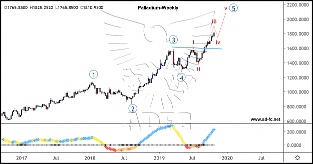Click to Enlarge

Name: palladium weekly4.png
Size: 139 KB