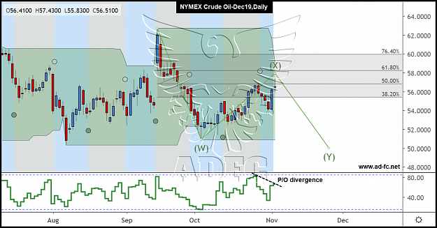 Click to Enlarge

Name: crude oil dec19 daily6.png
Size: 177 KB